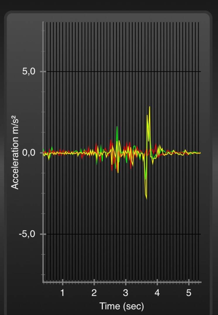 Simba Hybrid Pro getting in and out of bed
